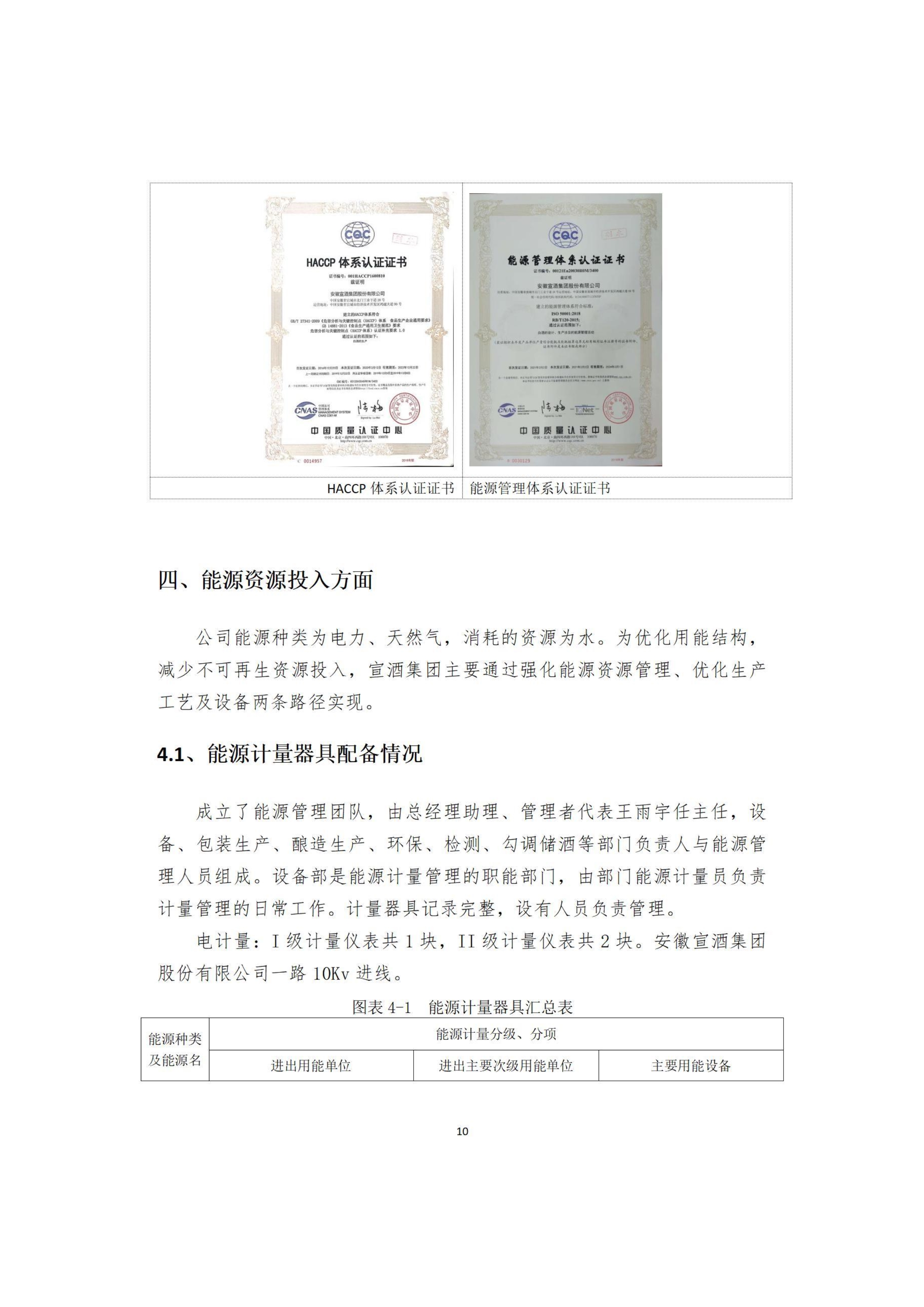 042814345664_02021年宣酒集团企业绿色低碳发展报告_12.jpg